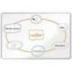 PIZARRA BLANCA MARCA NOBO PREMIUM PLUS ACERO LACADO MAGNETICA 1500X1000 MM
